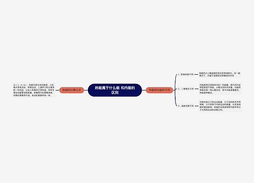 热能属于什么能 和内能的区别