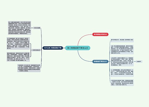 高二物理成绩下降怎么办