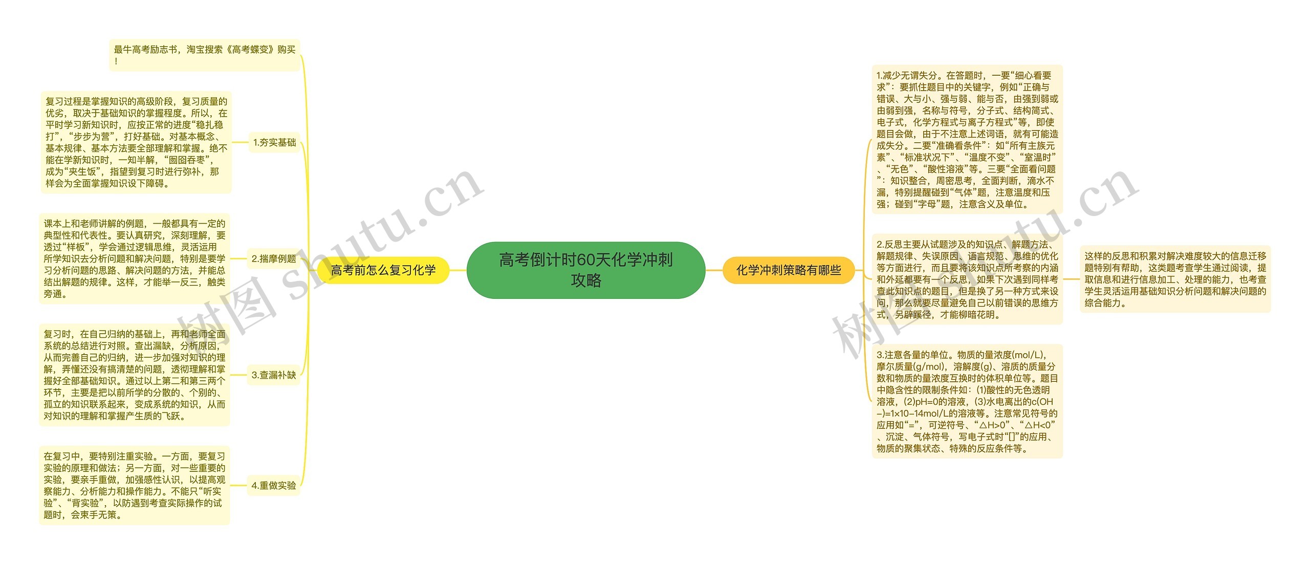 高考倒计时60天化学冲刺攻略