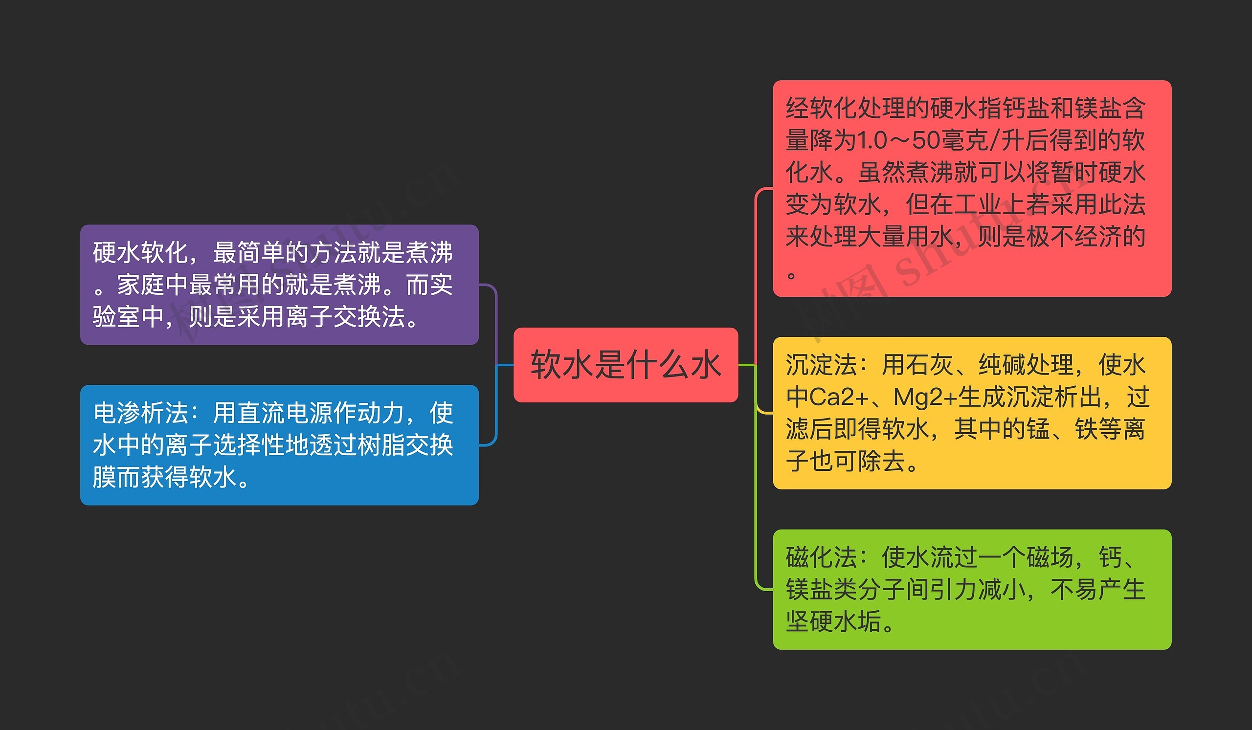 软水是什么水思维导图