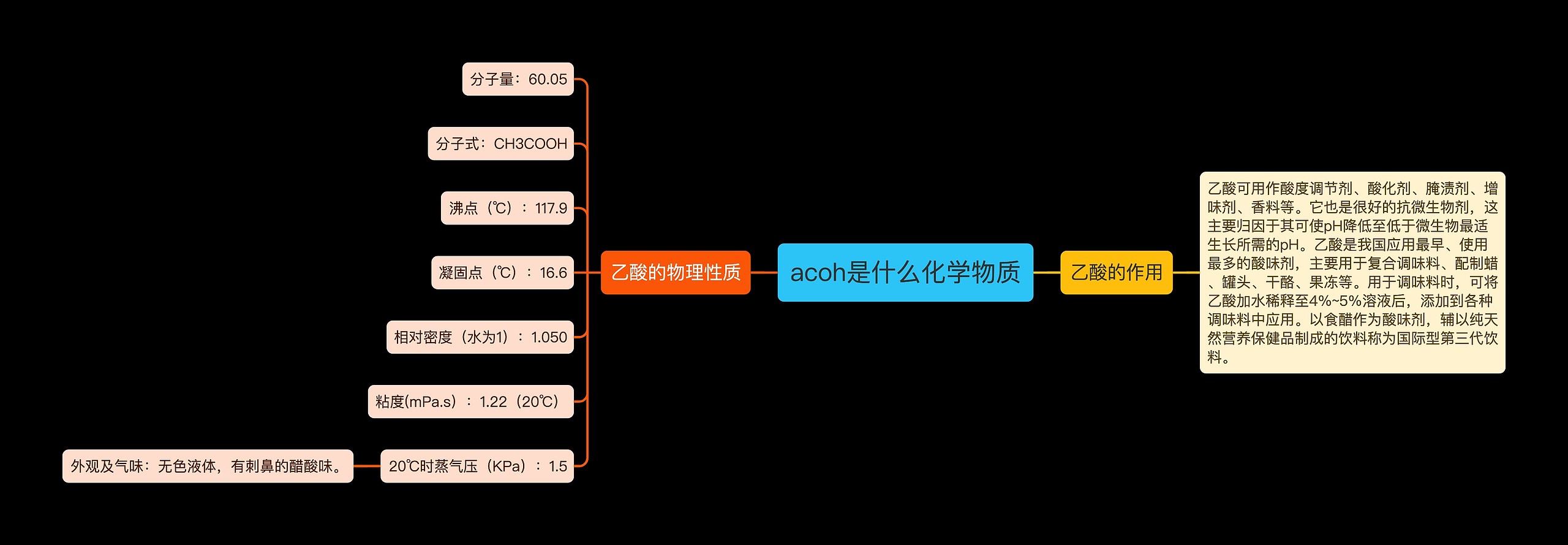 acoh是什么化学物质思维导图