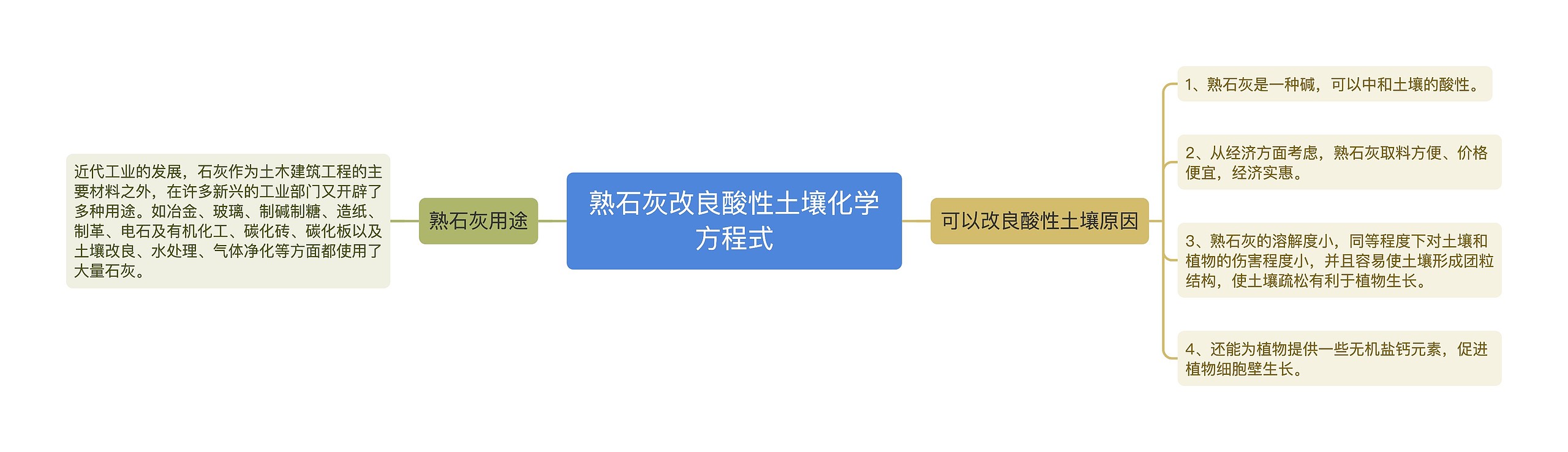 熟石灰改良酸性土壤化学方程式