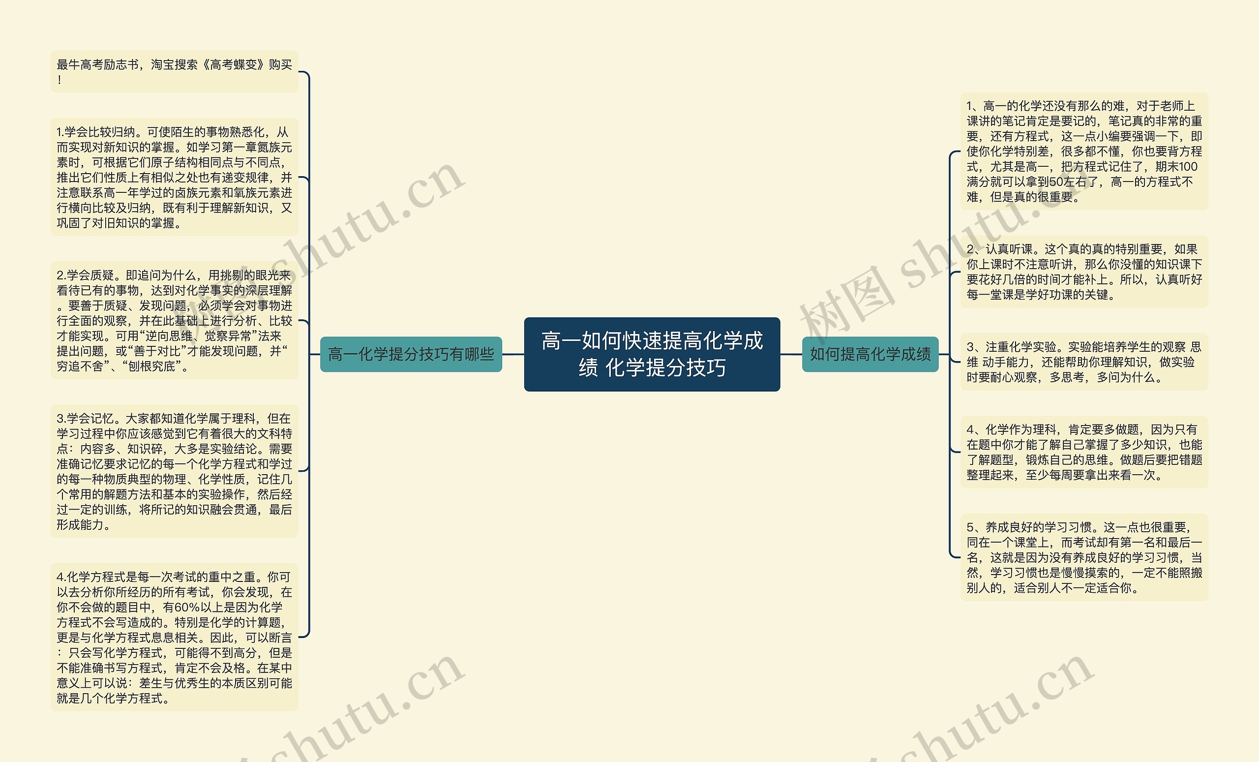 高一如何快速提高化学成绩 化学提分技巧