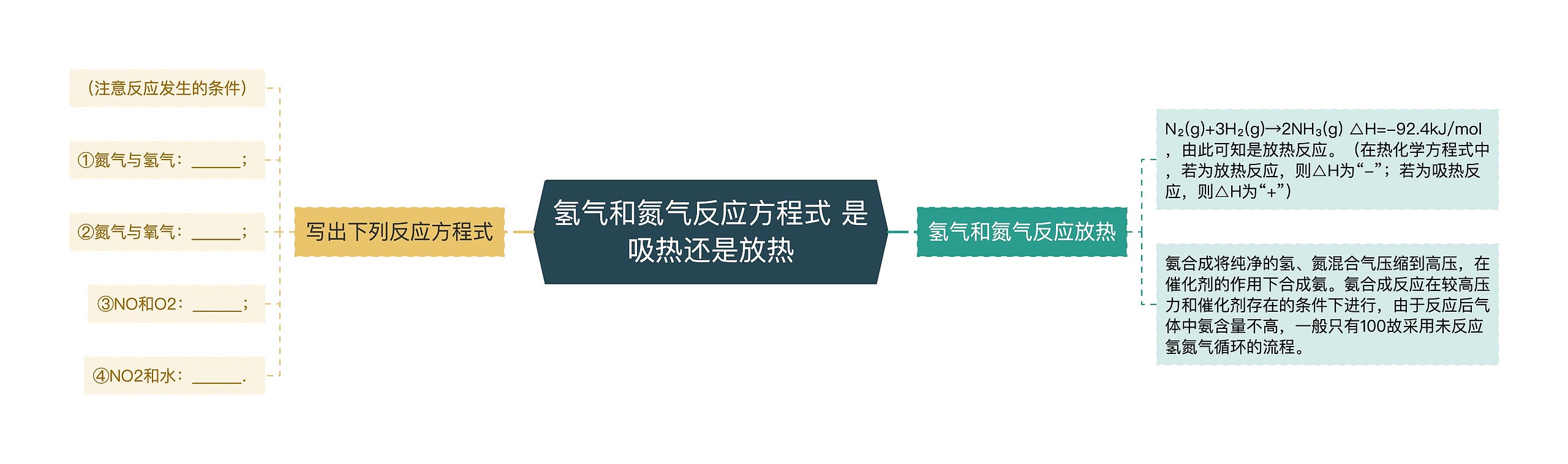 氢气和氮气反应方程式 是吸热还是放热