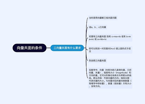 向量共面的条件