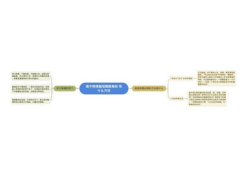 高中物理能短期提高吗 有什么方法