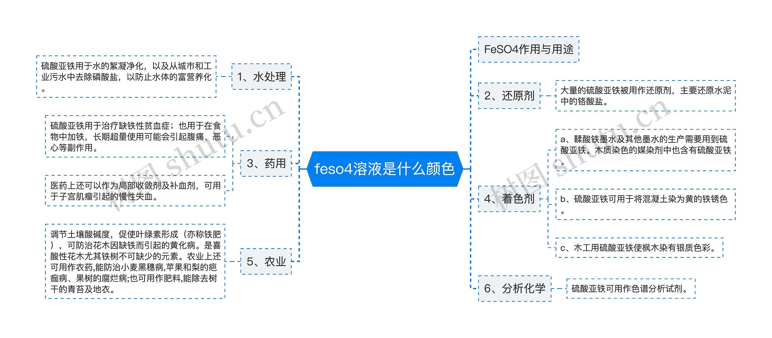 feso4溶液是什么颜色思维导图