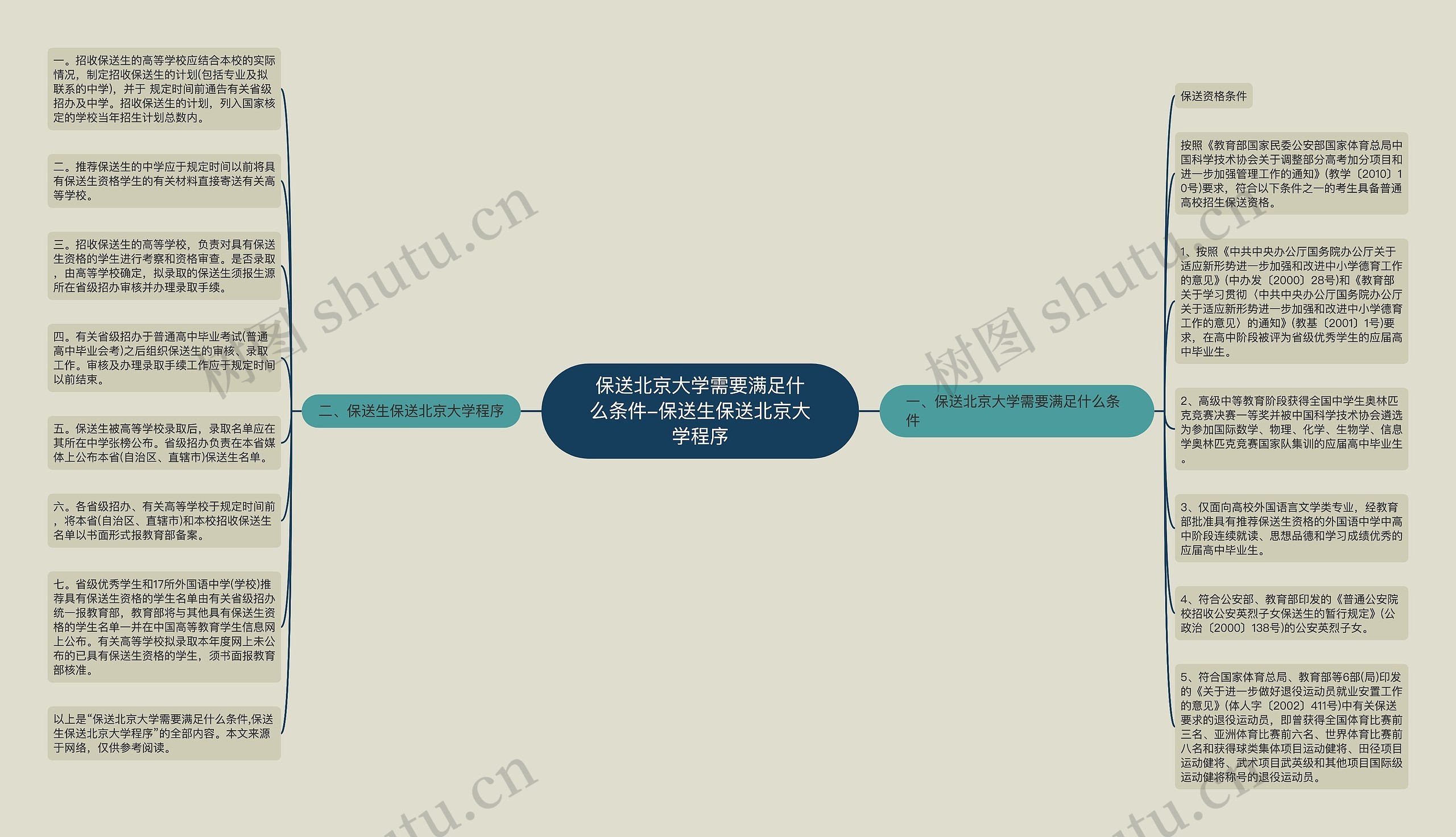 保送北京大学需要满足什么条件-保送生保送北京大学程序思维导图