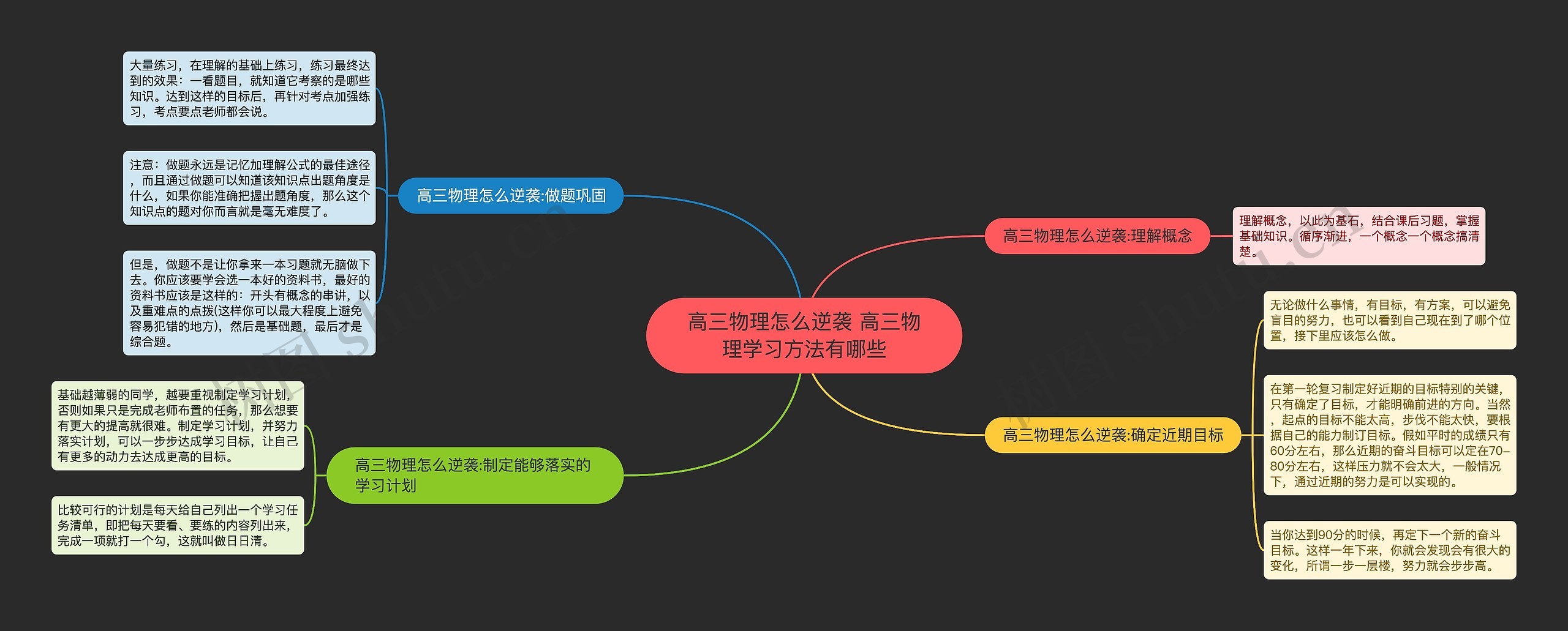 高三物理怎么逆袭 高三物理学习方法有哪些