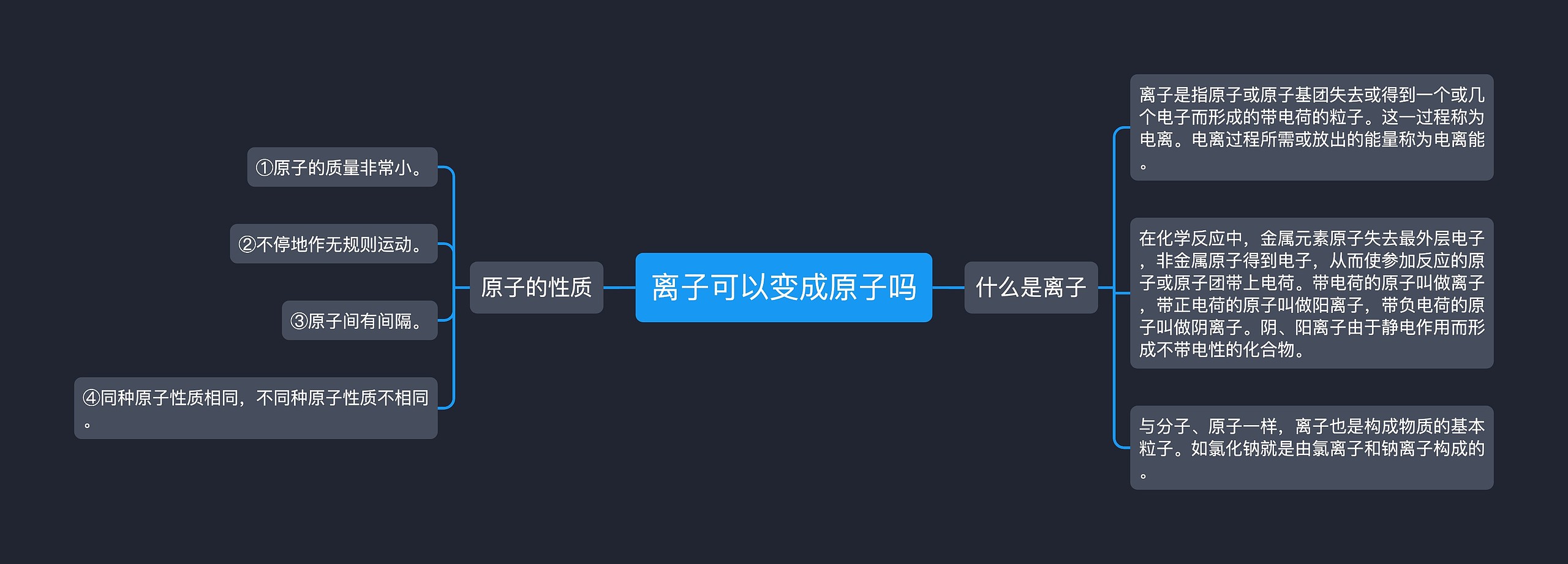 离子可以变成原子吗