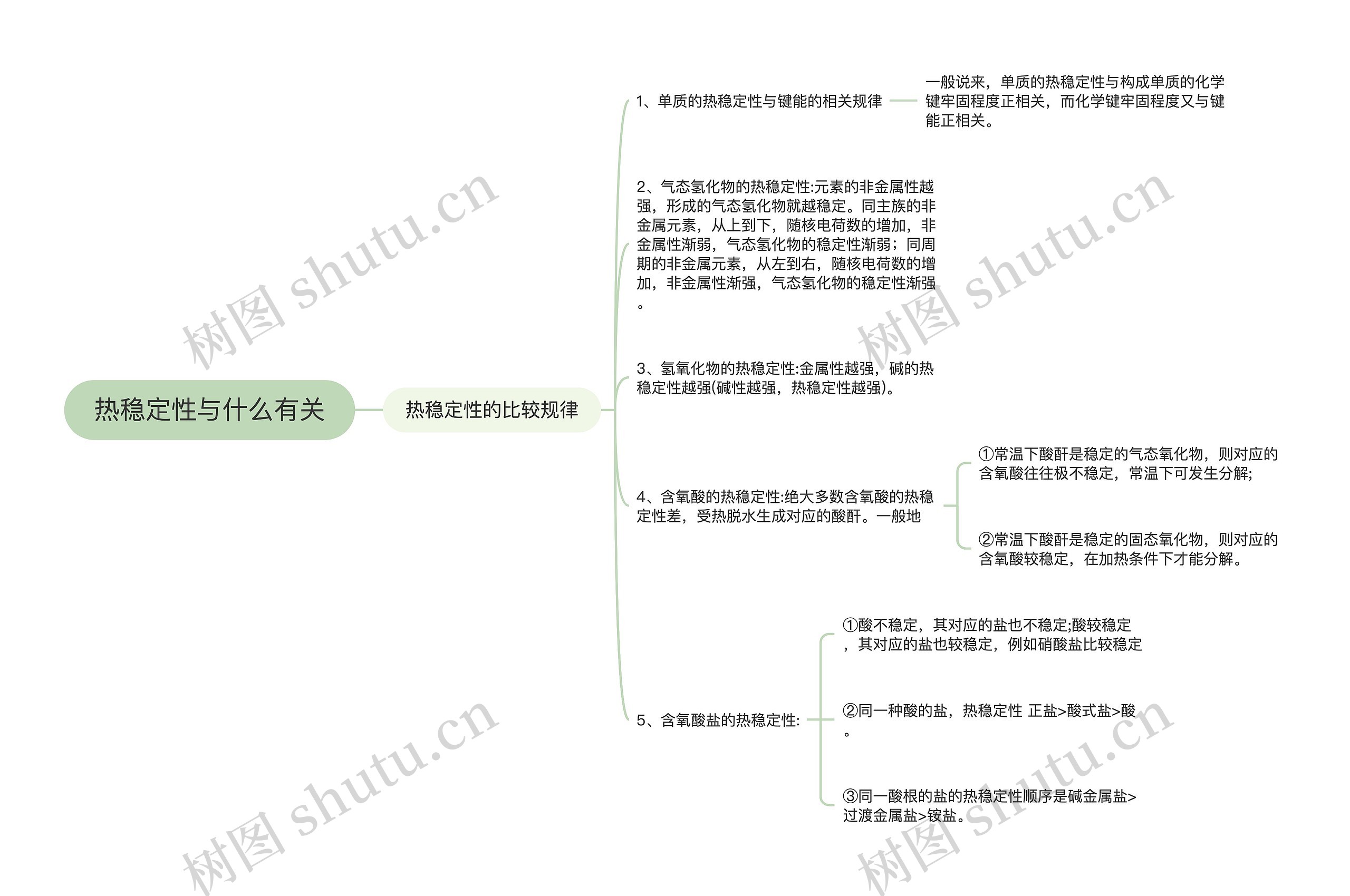 热稳定性与什么有关思维导图