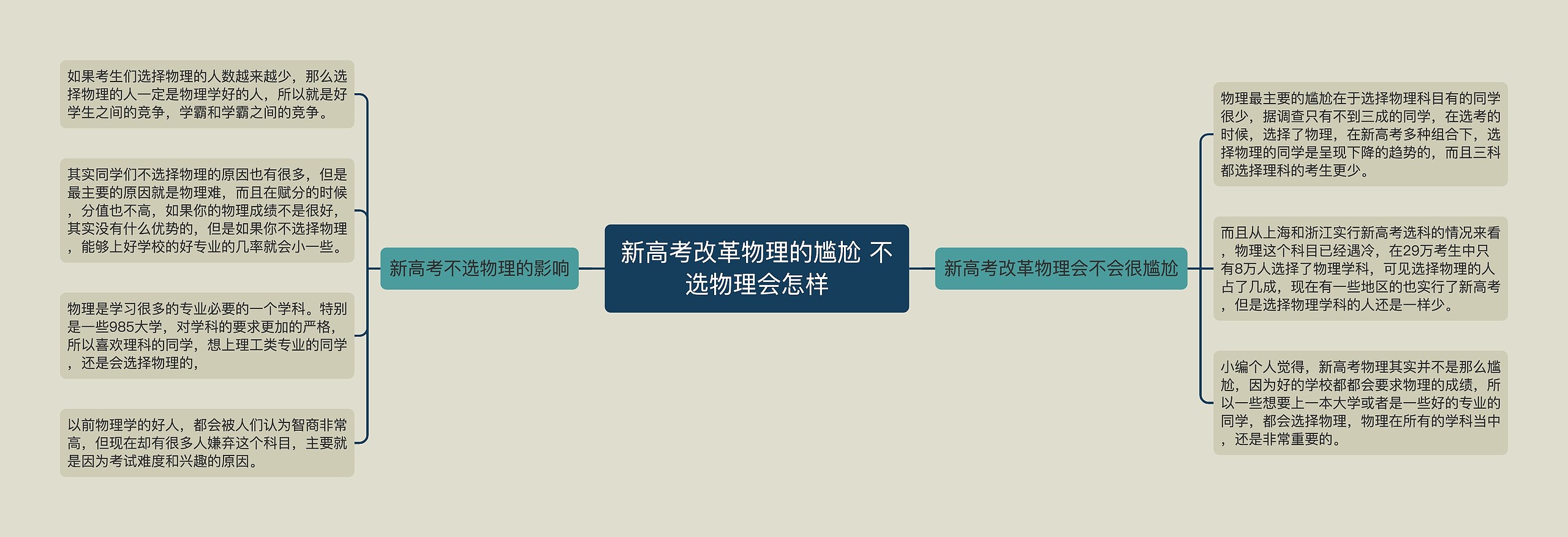 新高考改革物理的尴尬 不选物理会怎样