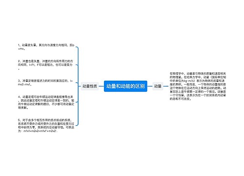 动量和动能的区别