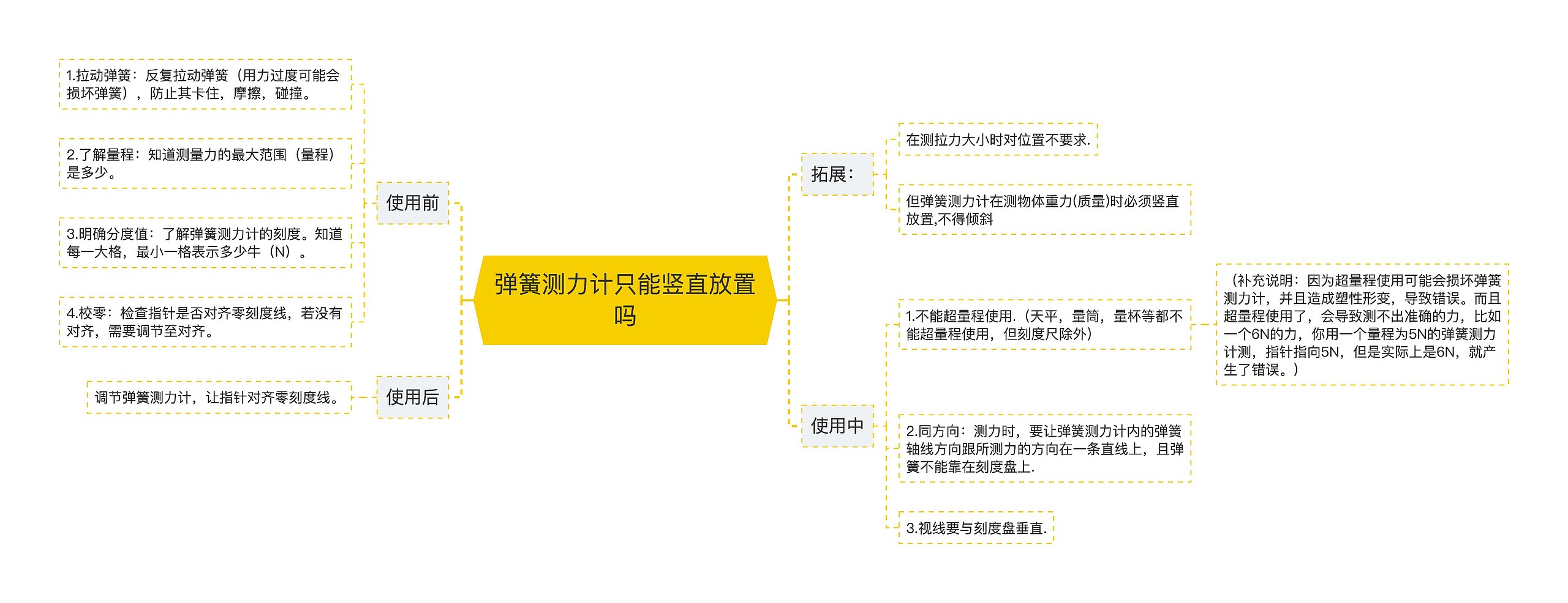 弹簧测力计只能竖直放置吗