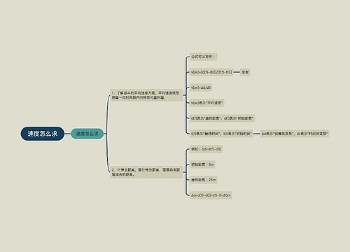 速度怎么求