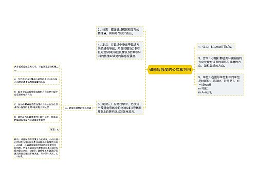 磁感应强度的公式和方向