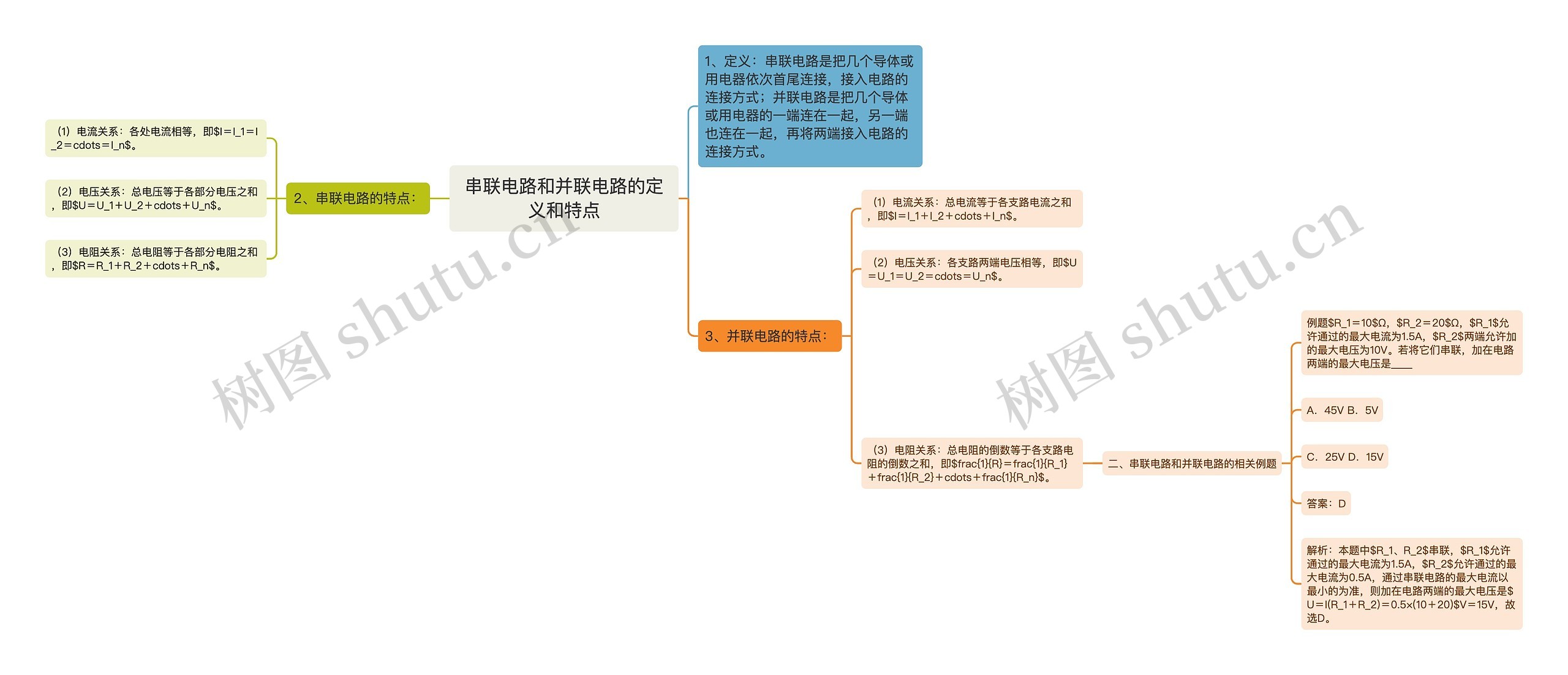 串联电路和并联电路的定义和特点思维导图