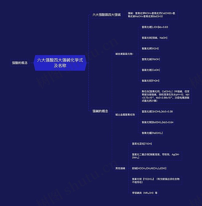 六大强酸四大强碱化学式及名称思维导图_编号p3675602-TreeMind树图