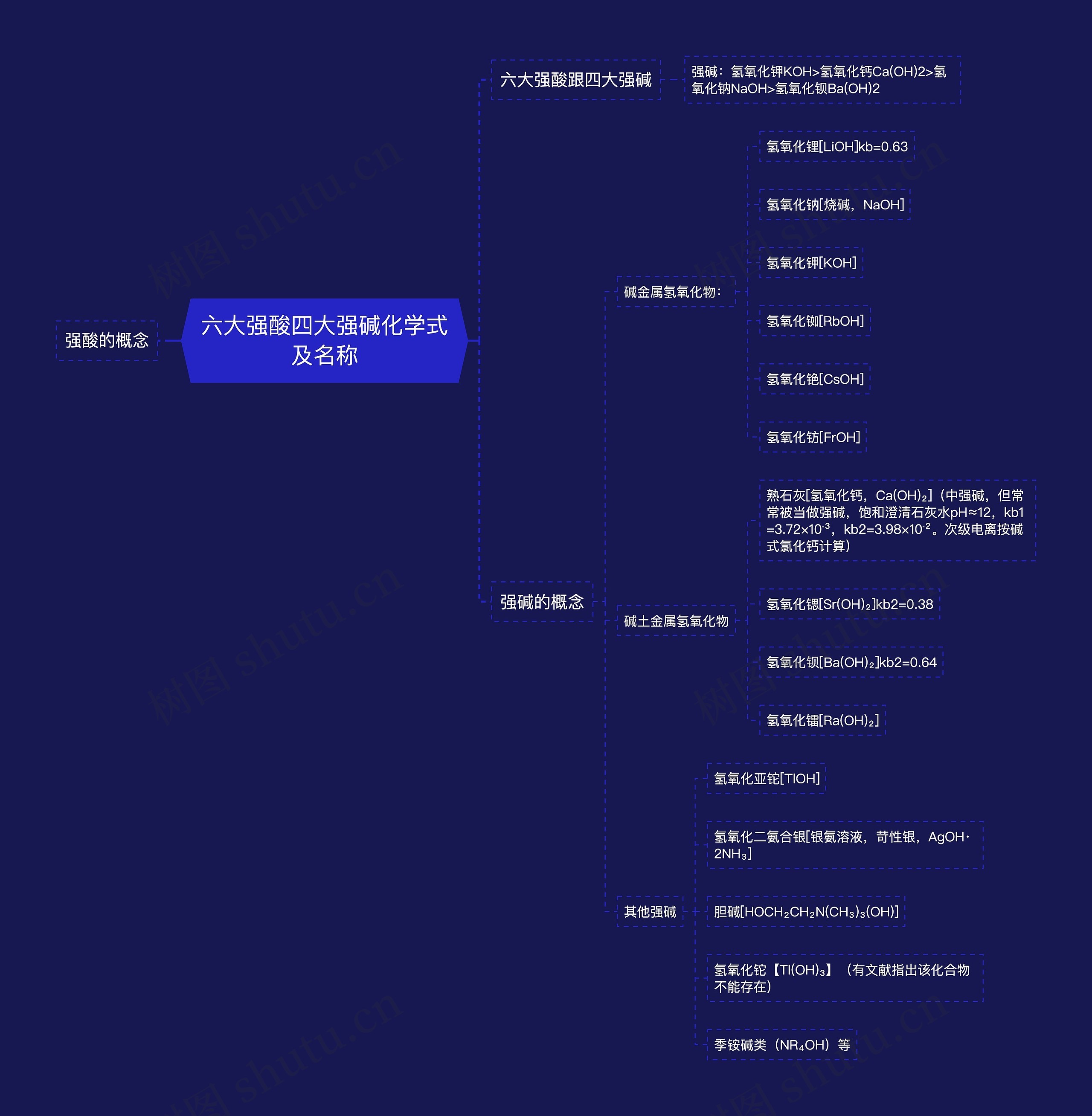 六大强酸四大强碱化学式及名称思维导图