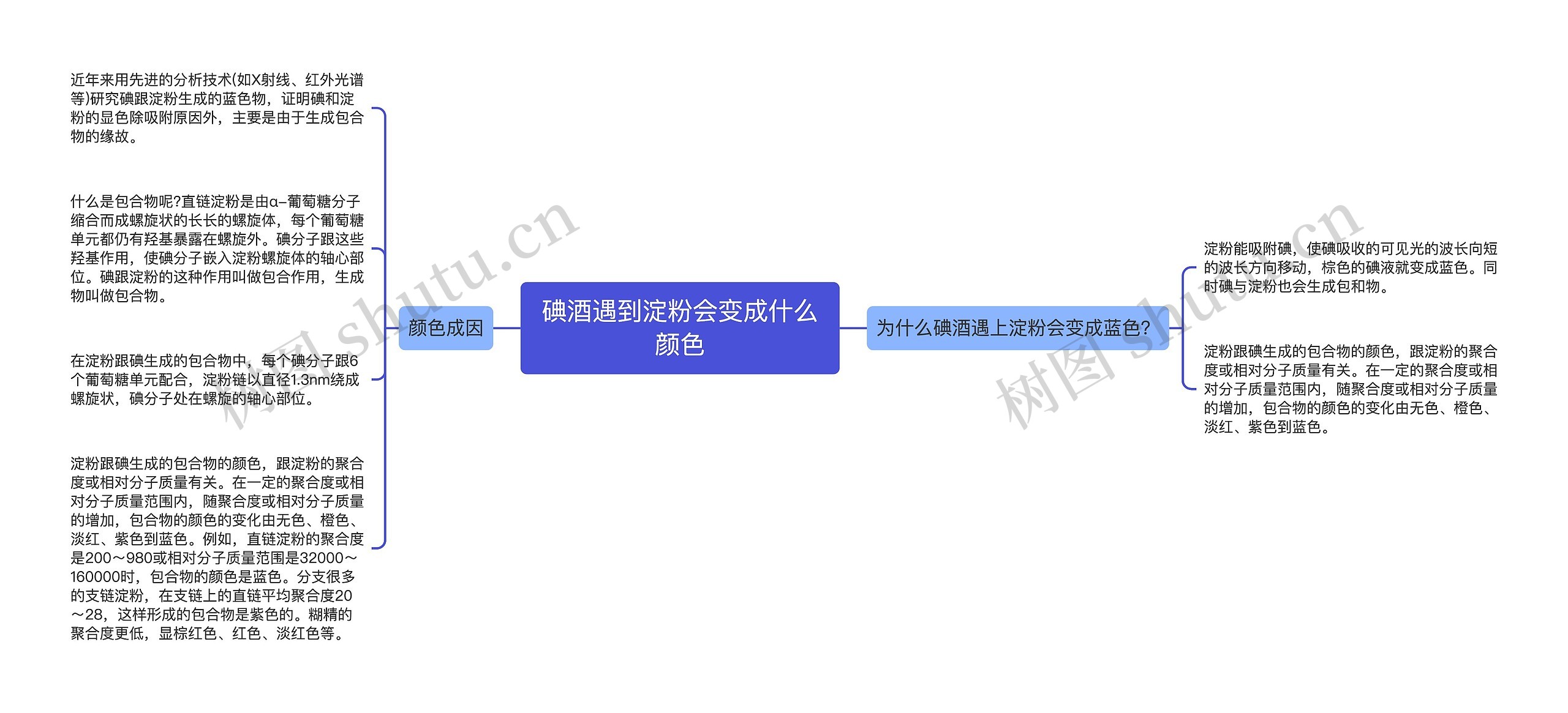 碘酒遇到淀粉会变成什么颜色