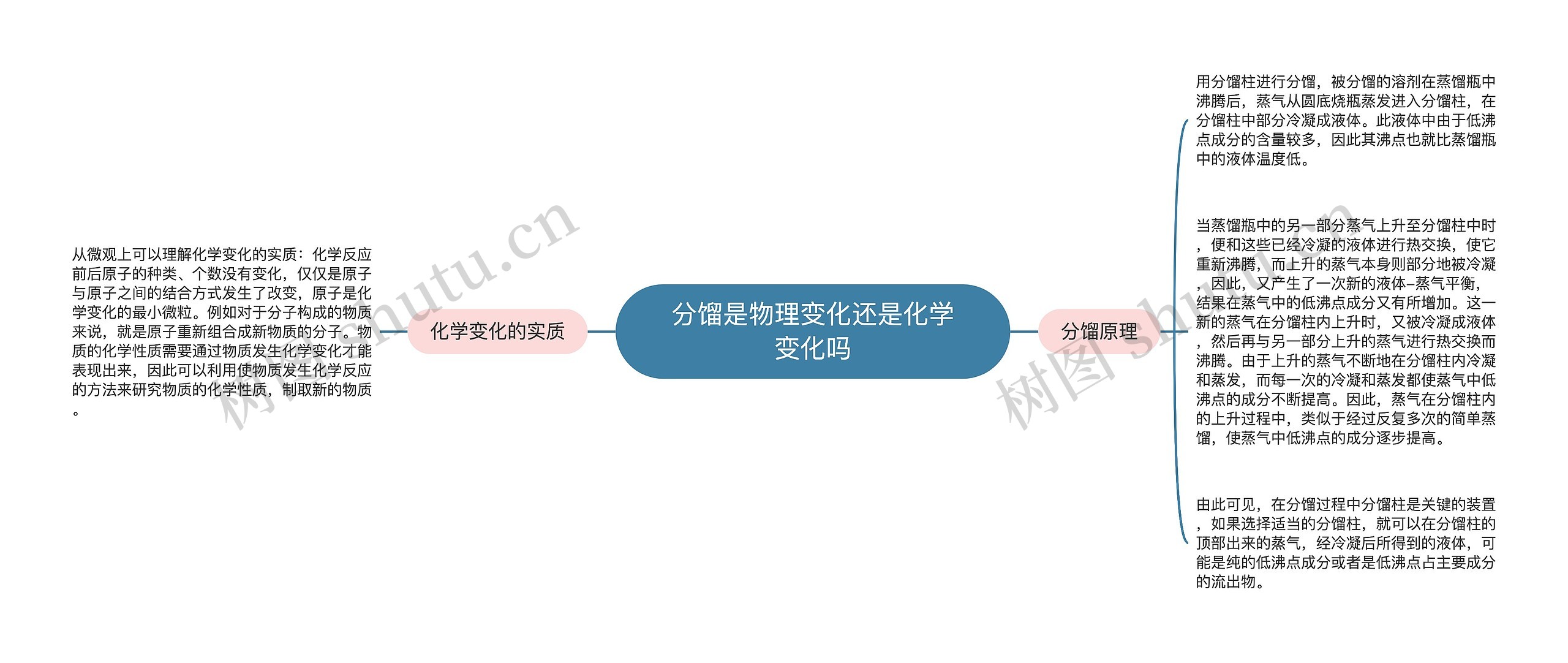 分馏是物理变化还是化学变化吗