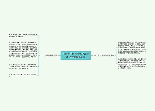 化学中乙烷是气体还是液体 乙烷的制备方法