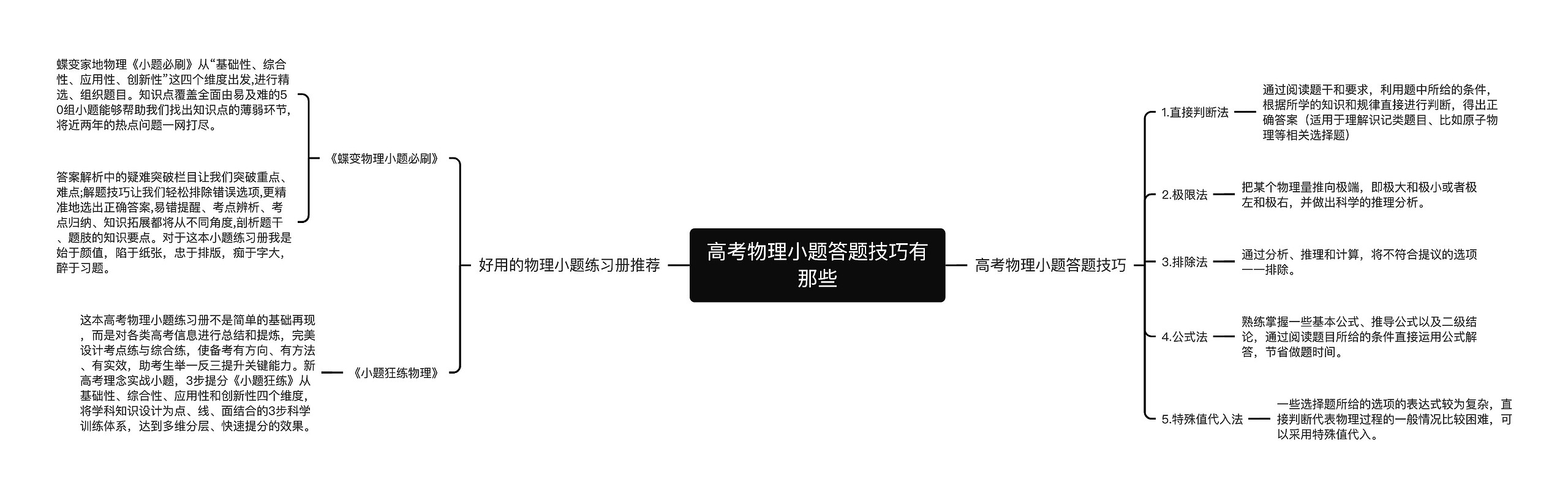 高考物理小题答题技巧有那些思维导图