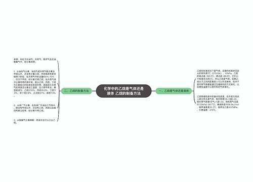 化学中的乙烷是气体还是液体 乙烷的制备方法