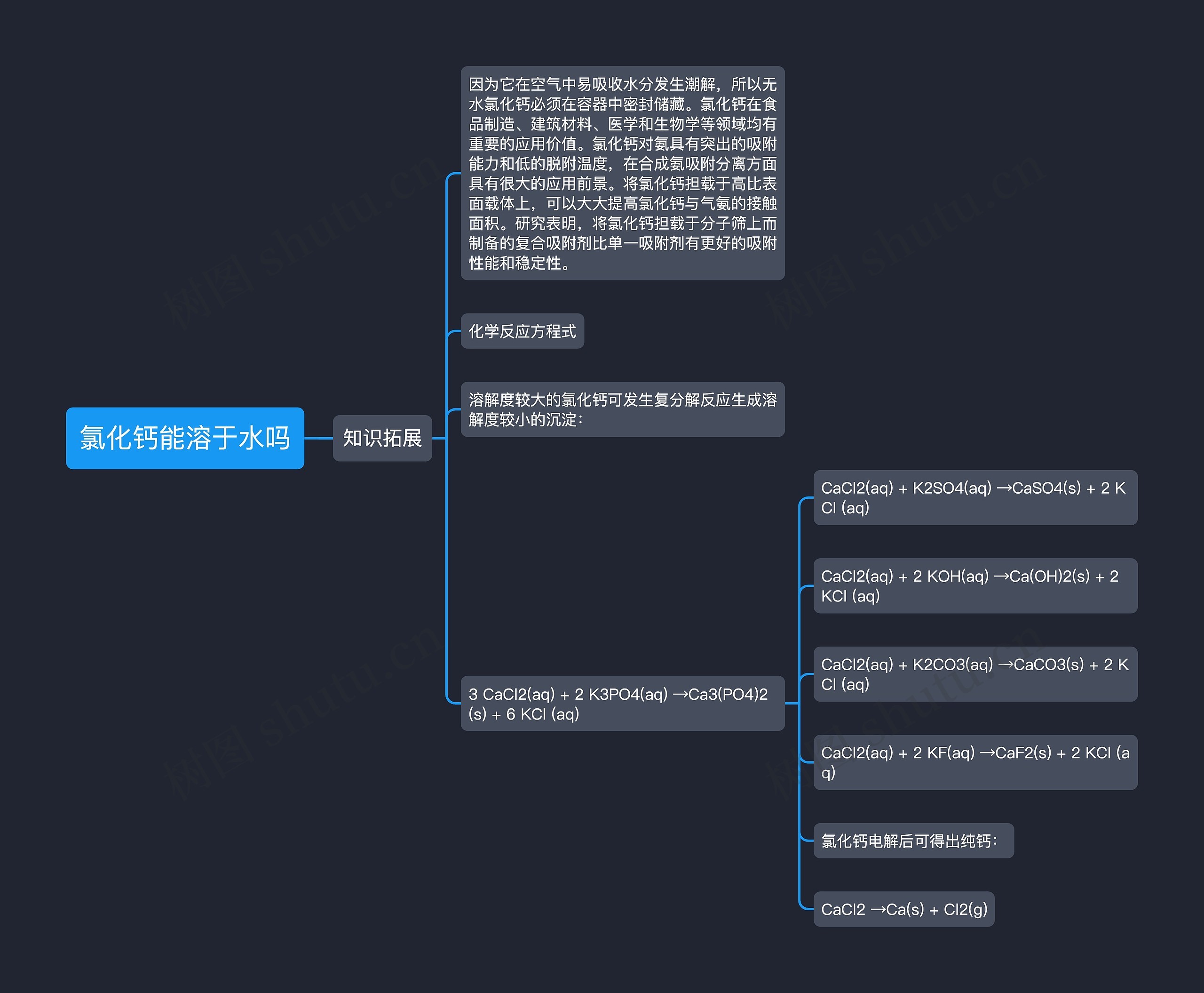 氯化钙能溶于水吗思维导图