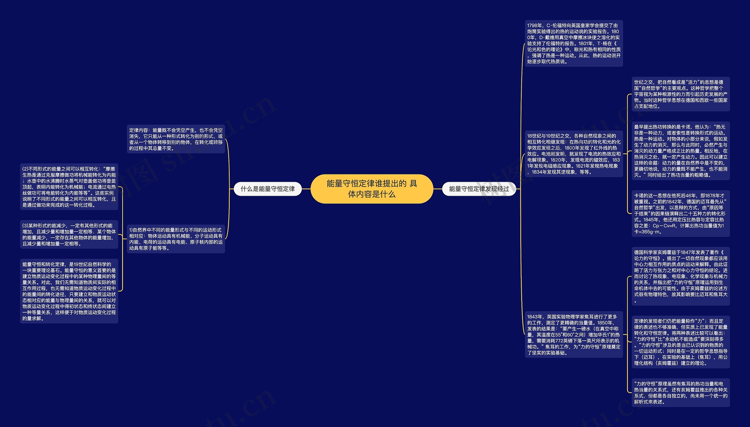 能量守恒定律谁提出的 具体内容是什么 能量守恒定律谁提出的 具体内容是什么