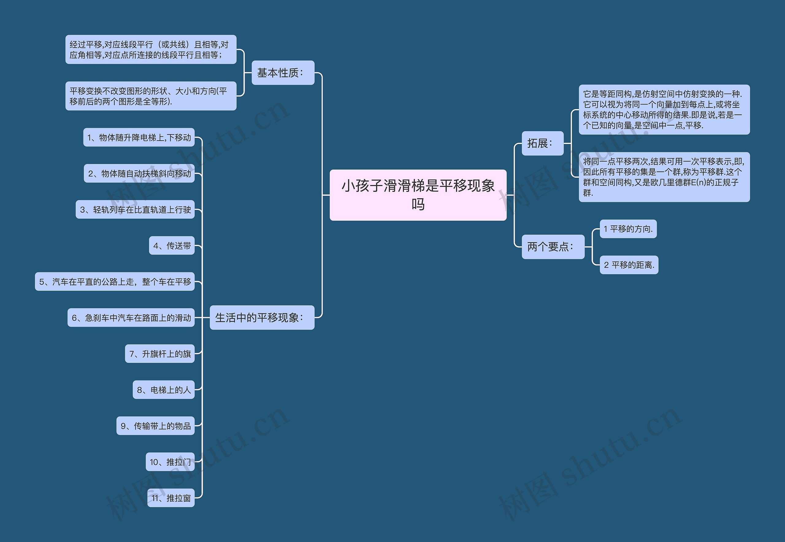 小孩子滑滑梯是平移现象吗