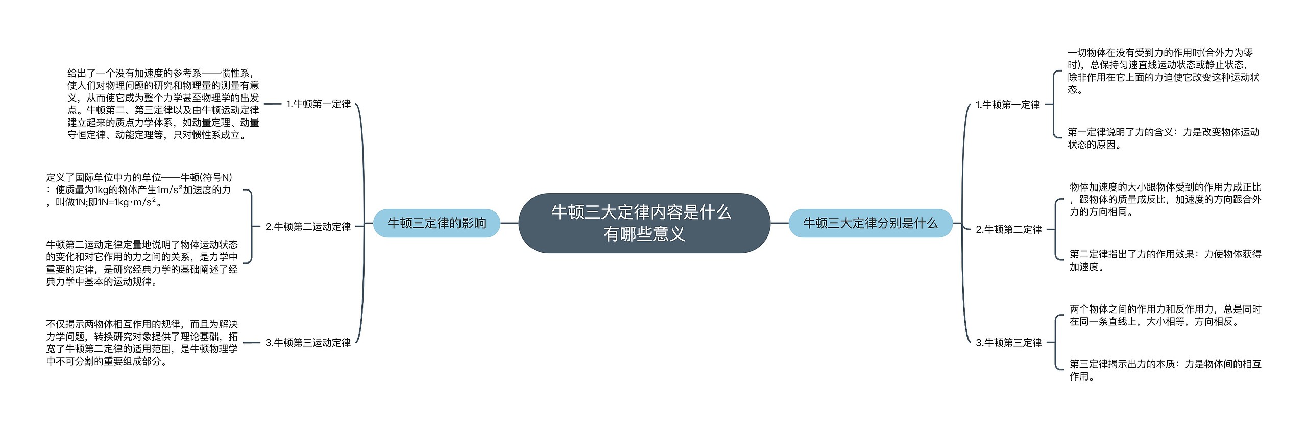 牛顿三大定律内容是什么 有哪些意义 牛顿三大定律内容是什么 有哪些意义