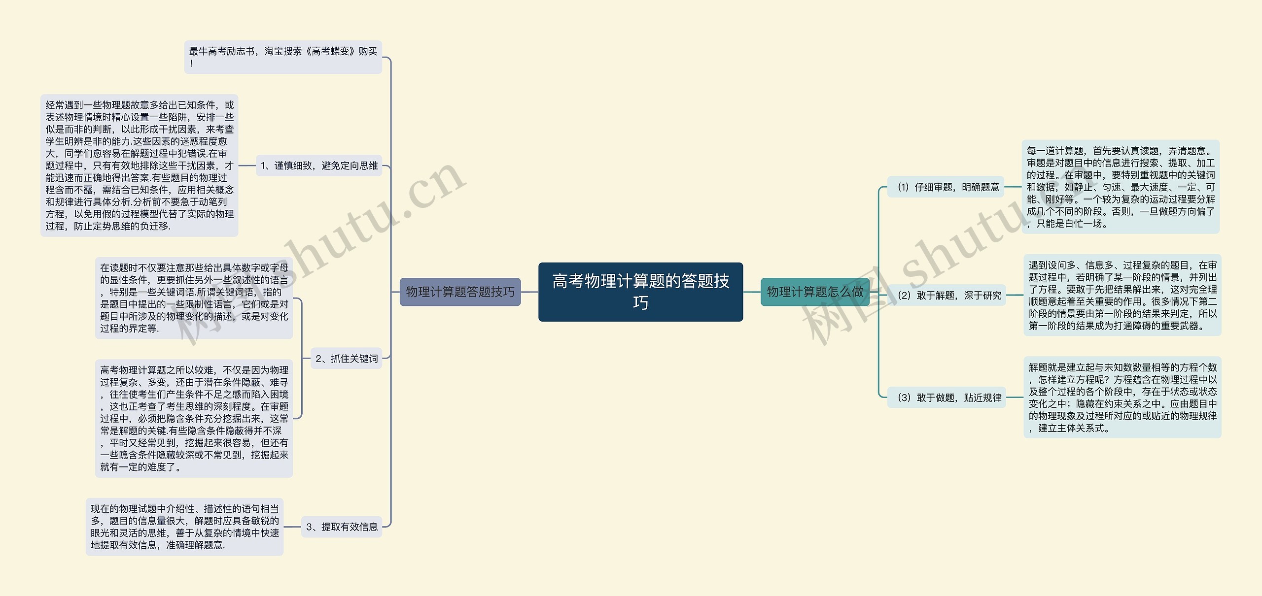 高考物理计算题的答题技巧