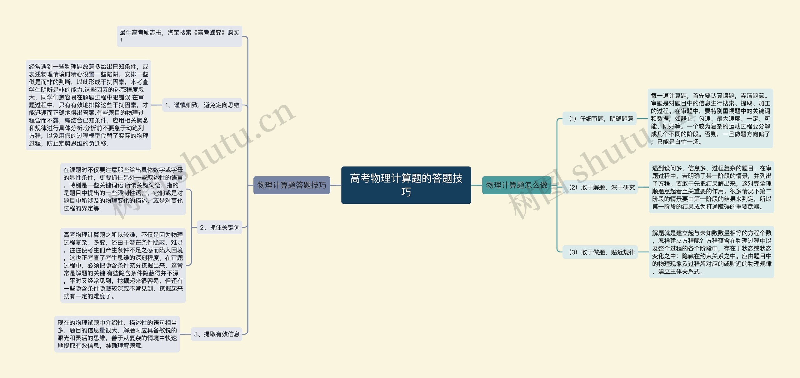 高考物理计算题的答题技巧