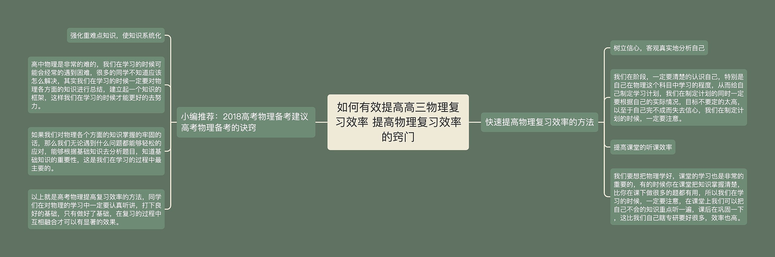 如何有效提高高三物理复习效率 提高物理复习效率的窍门思维导图