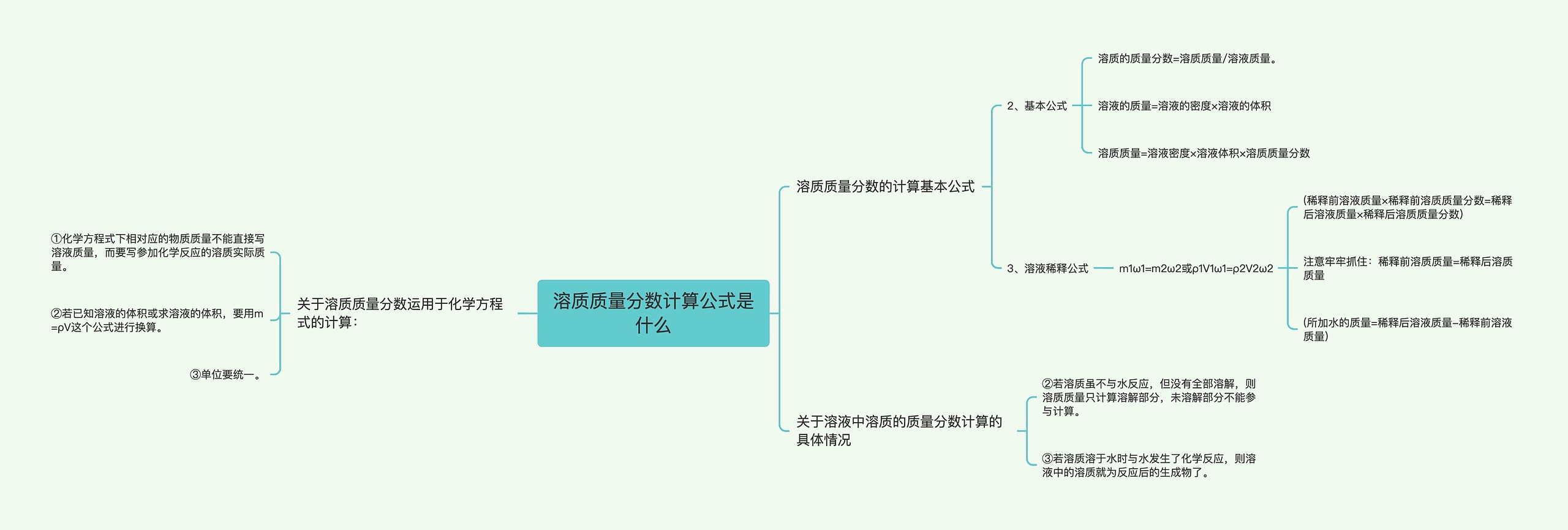 溶质质量分数计算公式是什么思维导图