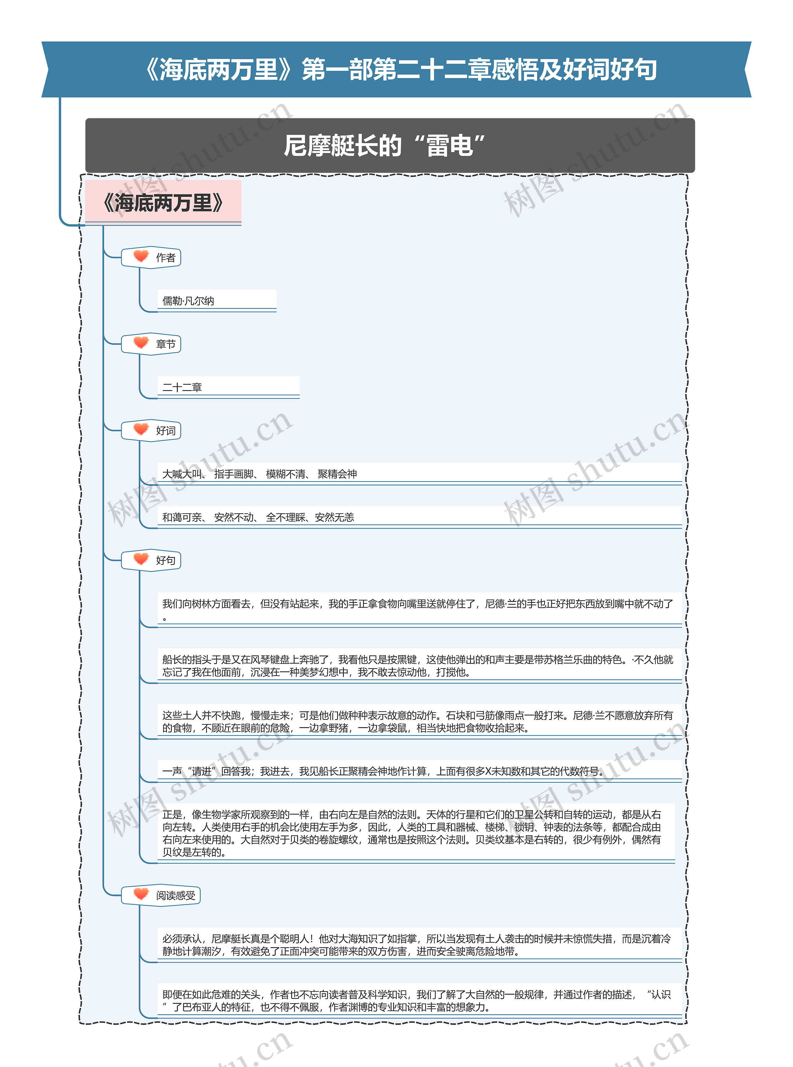 《海底两万里》第一部第二十二章感悟及好词好句思维导图