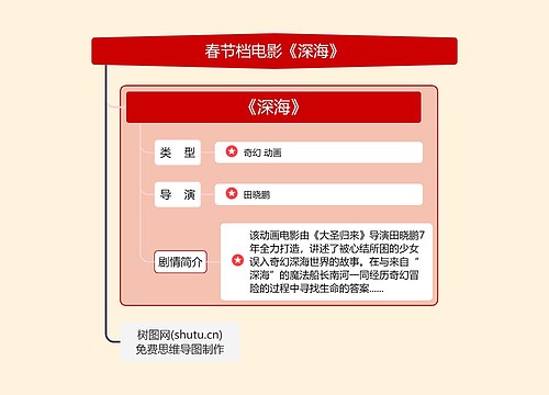 春节档电影《深海》思维导图