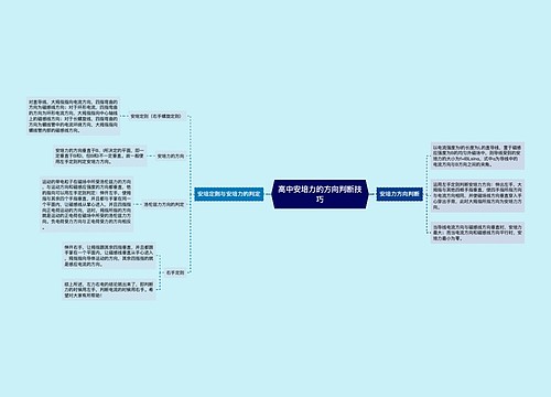 高中安培力的方向判断技巧