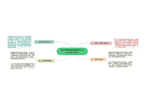 高中物理能短期提高吗 有什么学习方法