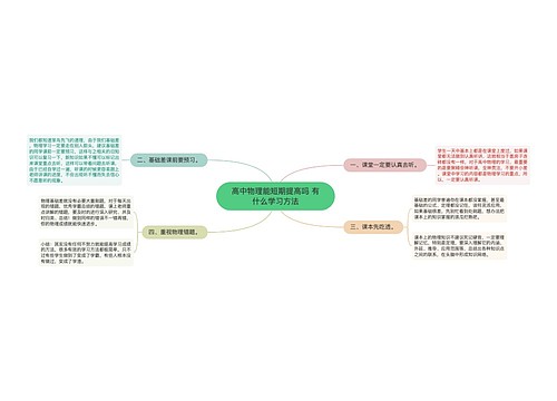 高中物理能短期提高吗 有什么学习方法