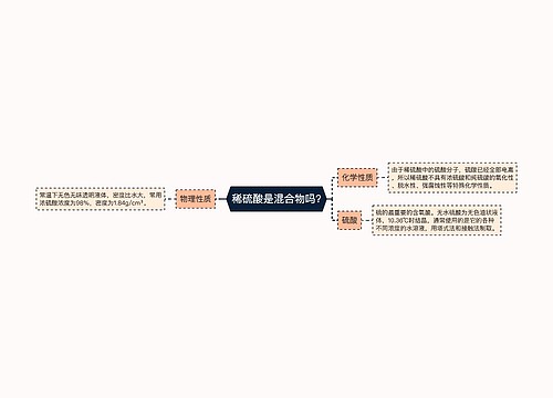 稀硫酸是混合物吗?