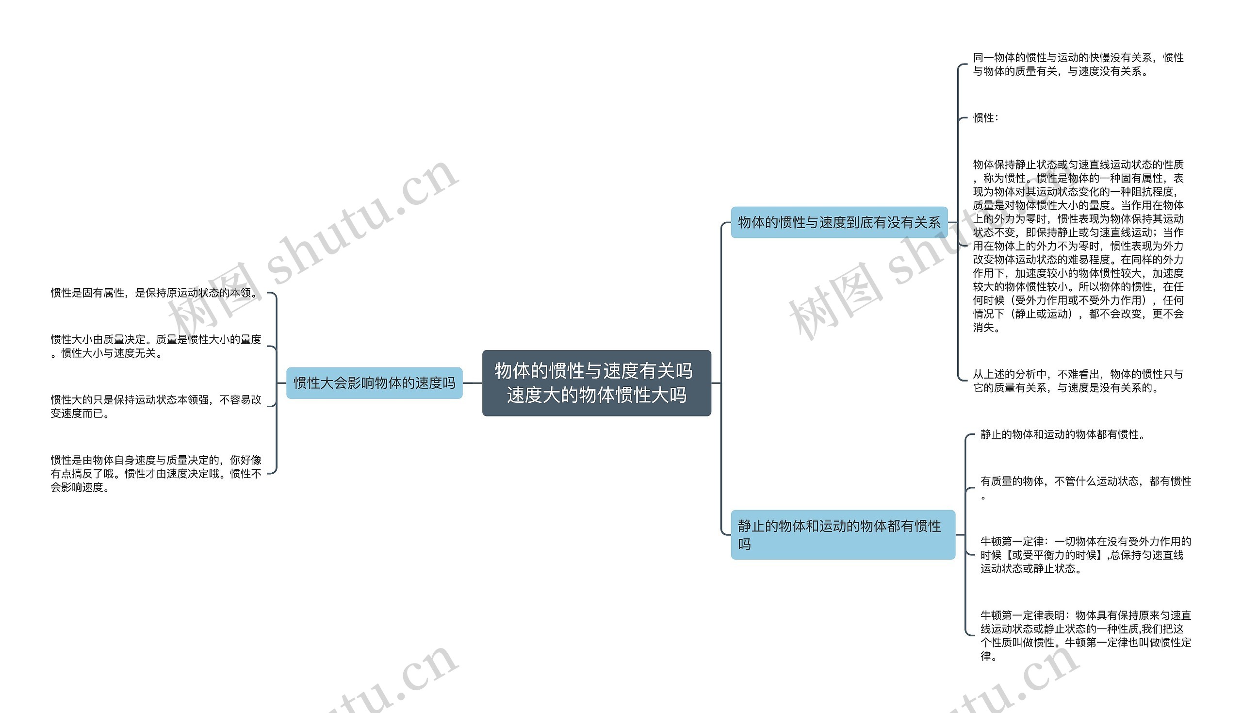 物体的惯性与速度有关吗 速度大的物体惯性大吗