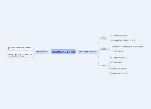 速度位移公式及推导过程