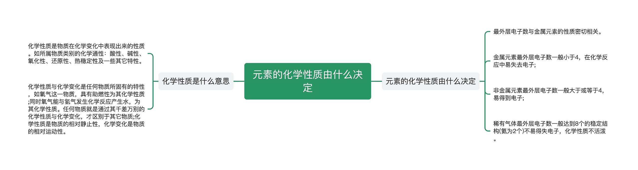 元素的化学性质由什么决定