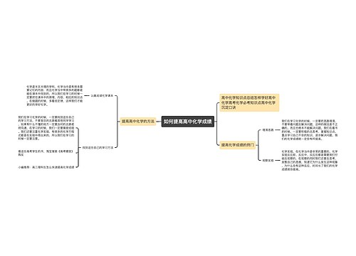 如何提高高中化学成绩