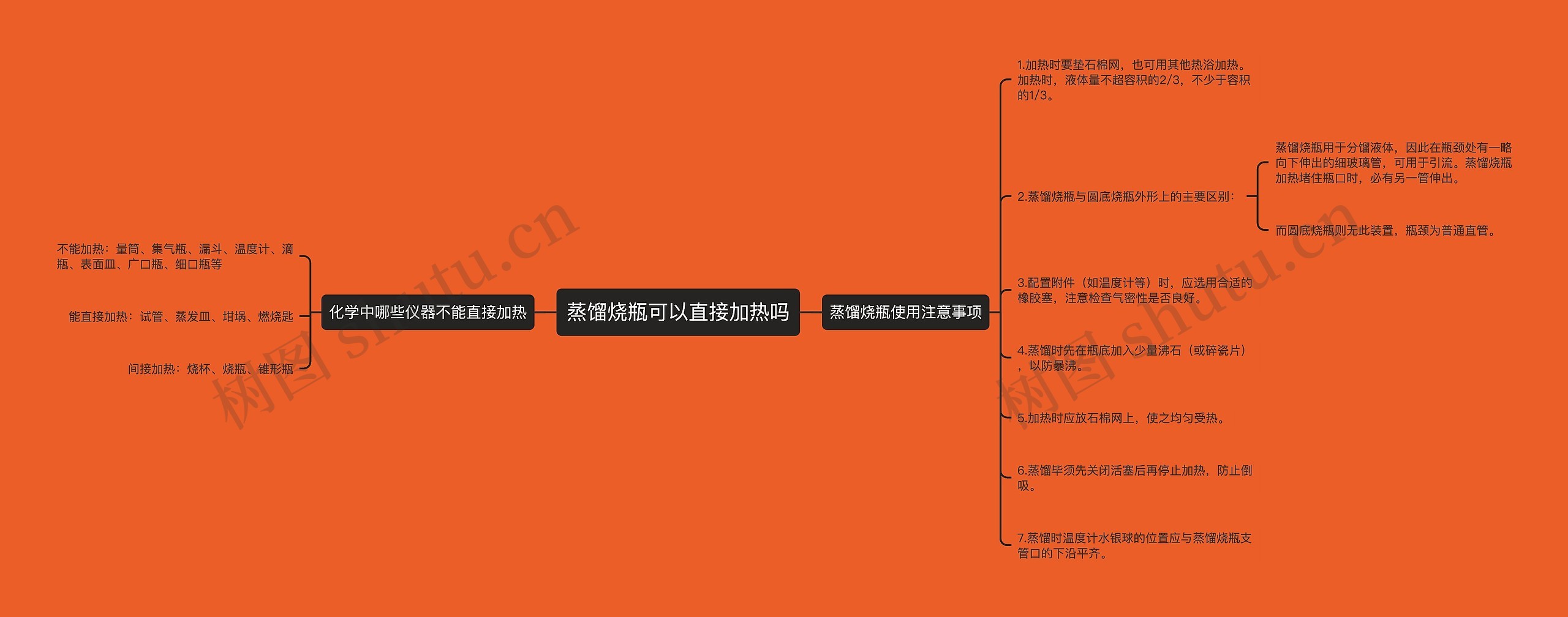 蒸馏烧瓶可以直接加热吗