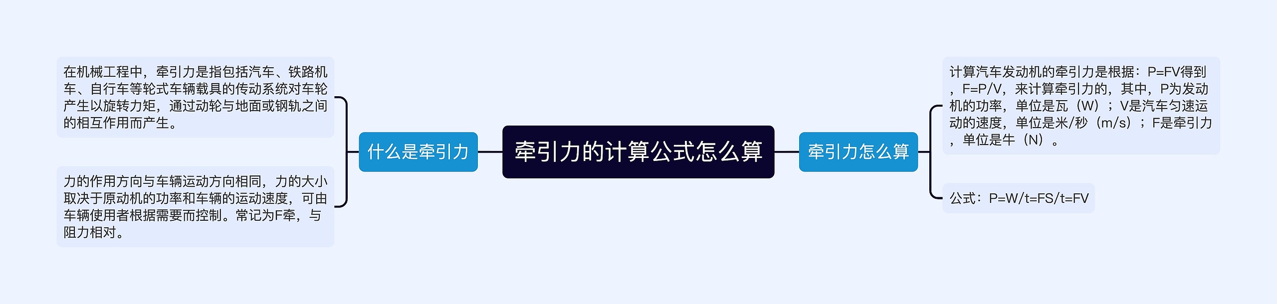 牵引力的计算公式怎么算思维导图