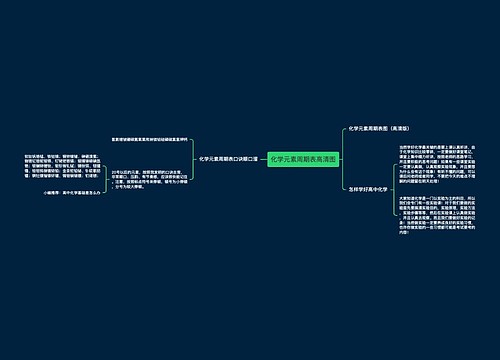 化学元素周期表高清图