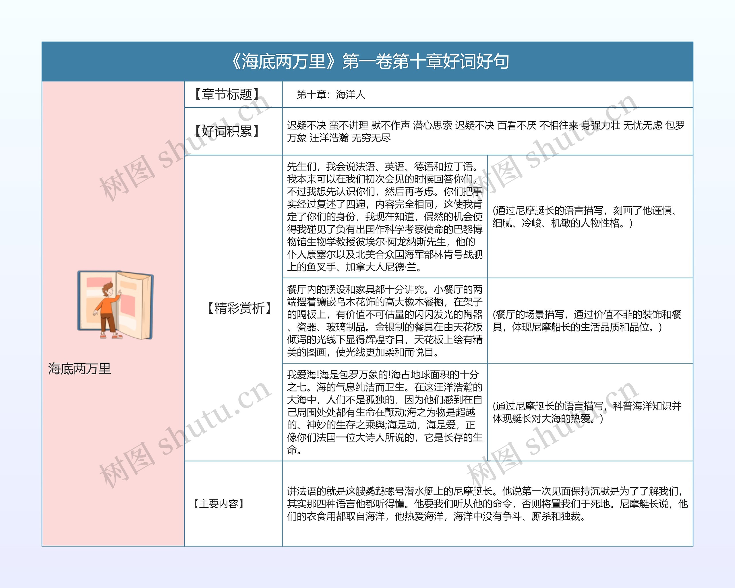 《海底两万里》第一卷第十章好词好句的思维导图